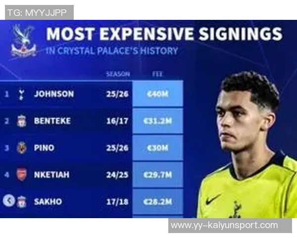 水晶宫即将以3500万签下布伦南约翰逊注册时间紧迫引发关注